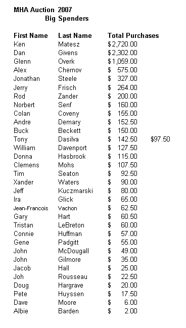 big spenders